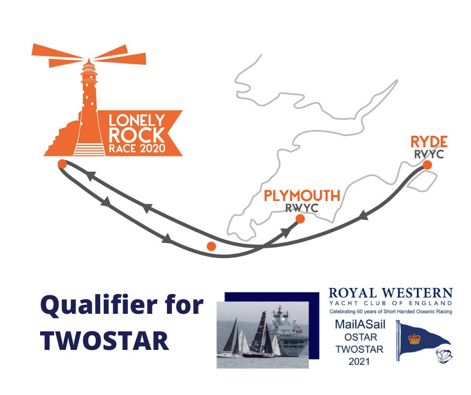 Qualifier for TWOSTAR